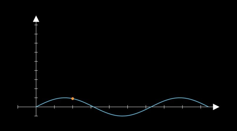 GPTeach - AI-generated educational video with animations